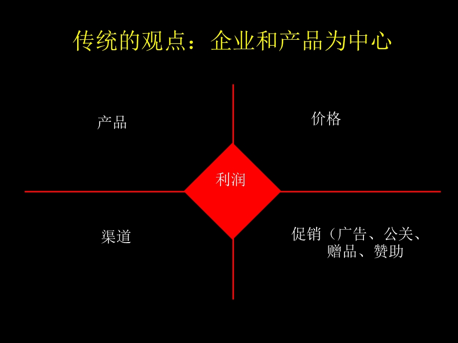 广告学导论四：广告策划.ppt_第3页