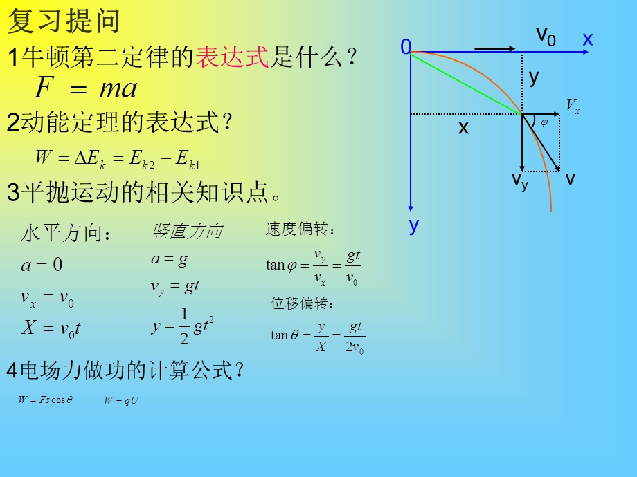 带电粒子在匀强电场中的运动(课件).ppt_第2页