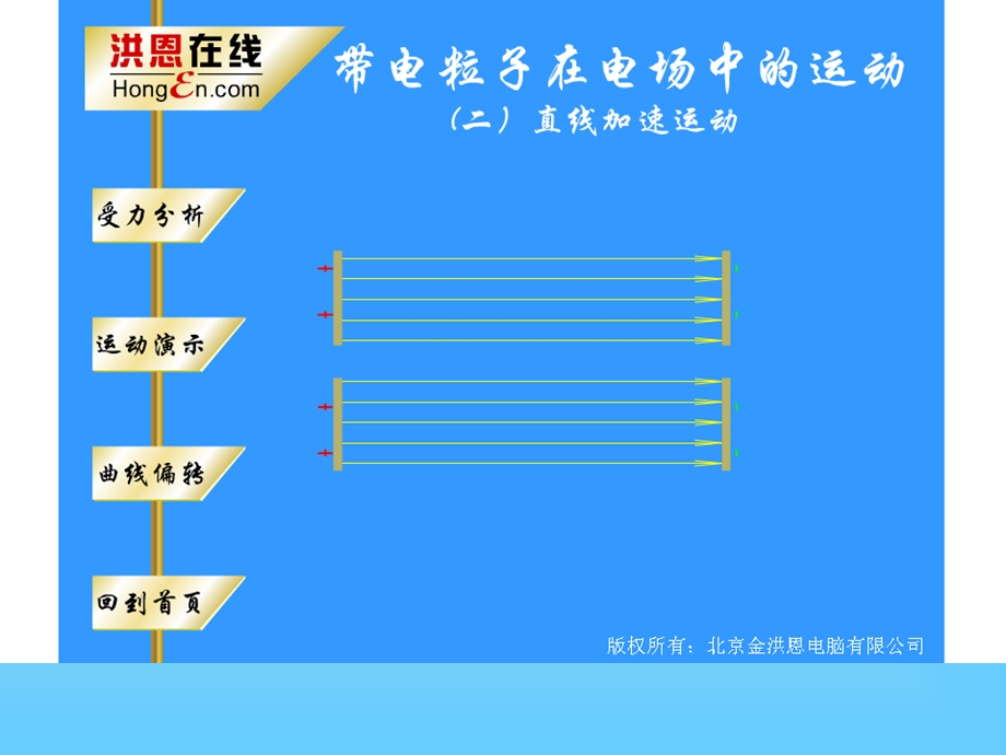 带电粒子在匀强电场中的运动(课件).ppt_第3页