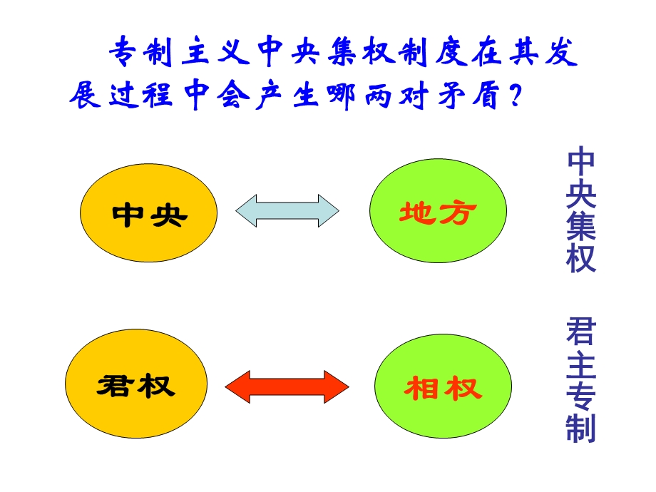 岳麓版必修一第一单元1-4节.ppt_第2页