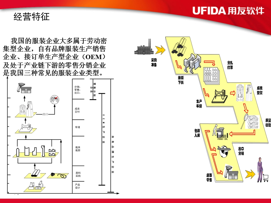 服装行业ERP-解决方案.ppt_第3页