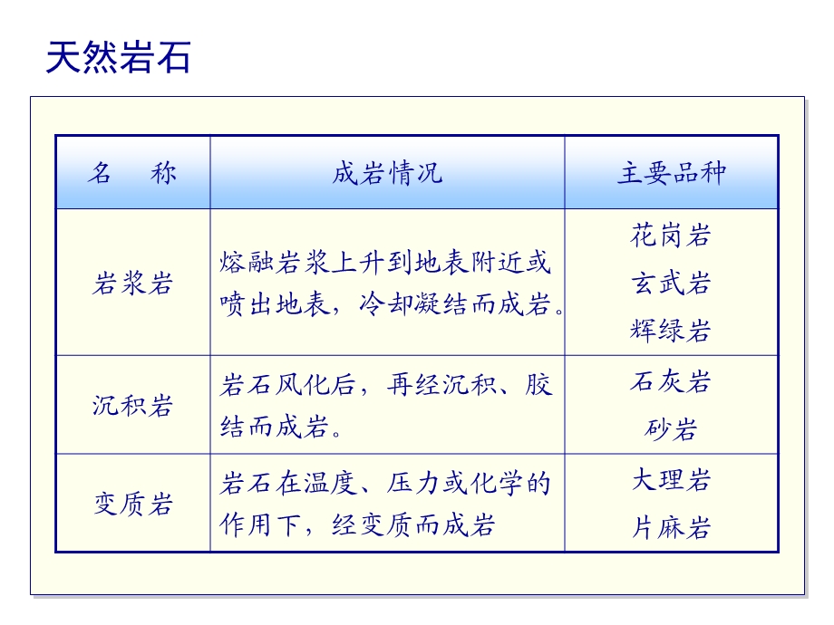 建筑材第八章天然石材.ppt_第2页