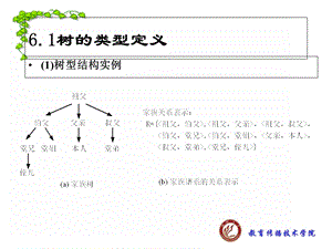 数据结构 第六章树.ppt