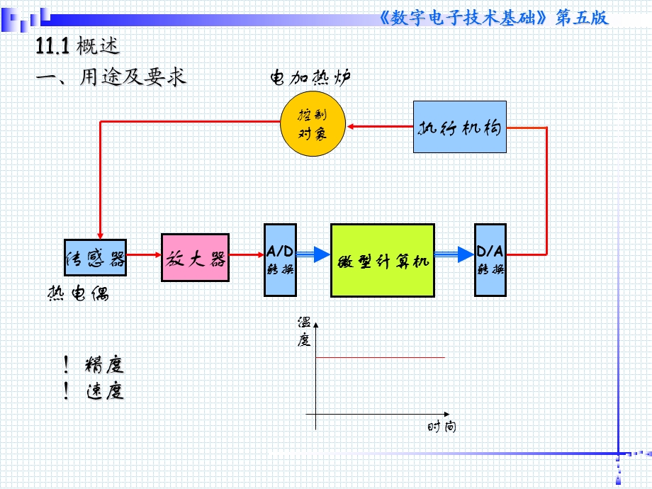 数字电子技术第十一章.ppt_第2页