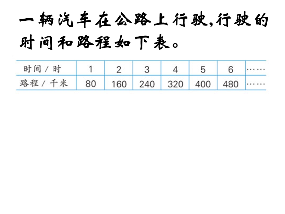 正比例关系的图像.ppt_第2页