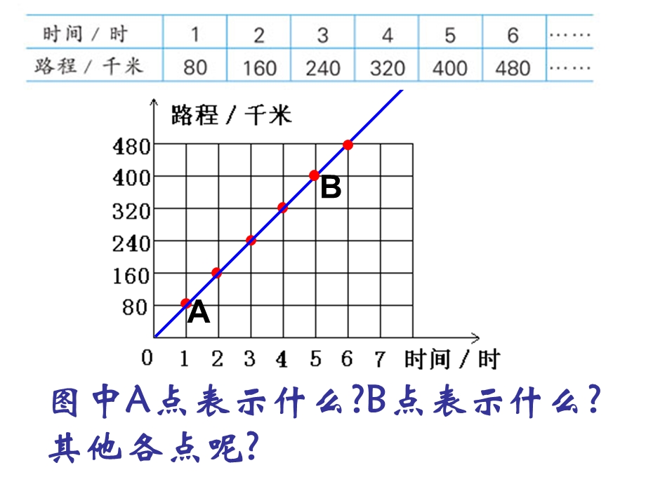 正比例关系的图像.ppt_第3页