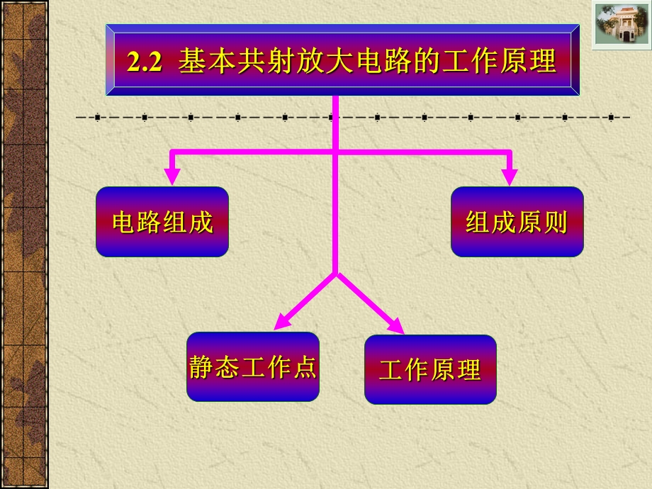 模拟电子技术2.2基本共射放大电路的工作原理.ppt_第1页