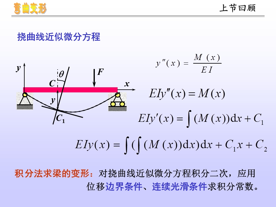 材料力学第6章-应力状态与强度理论.ppt_第2页