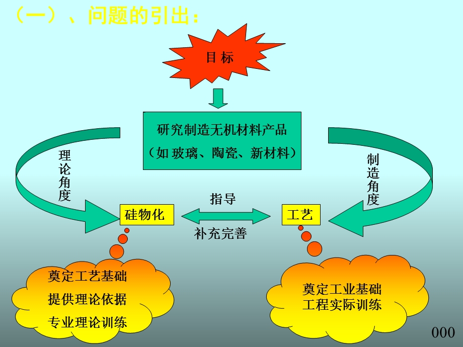 无机材料科学基础课件第一章晶体结构缺陷.ppt_第3页