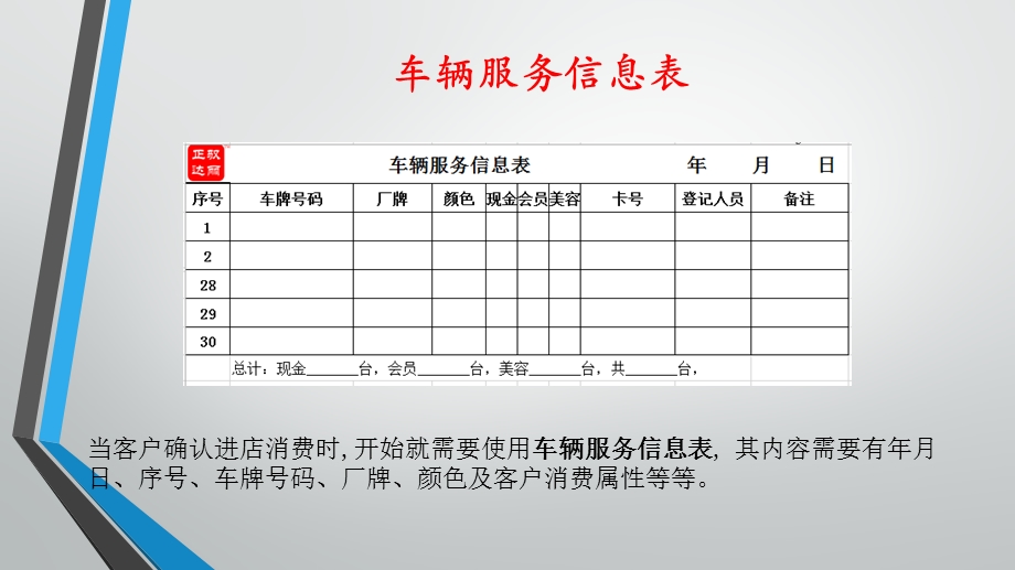 汽车美容店面管理-建立表格的重要性.ppt_第3页