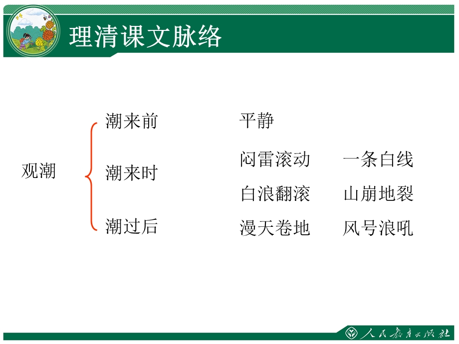 小学语文课件观潮.ppt_第2页