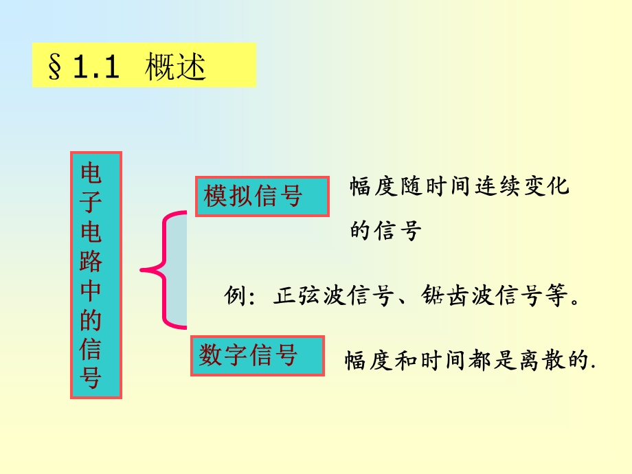 数字电子技术基础课后答案.ppt_第2页