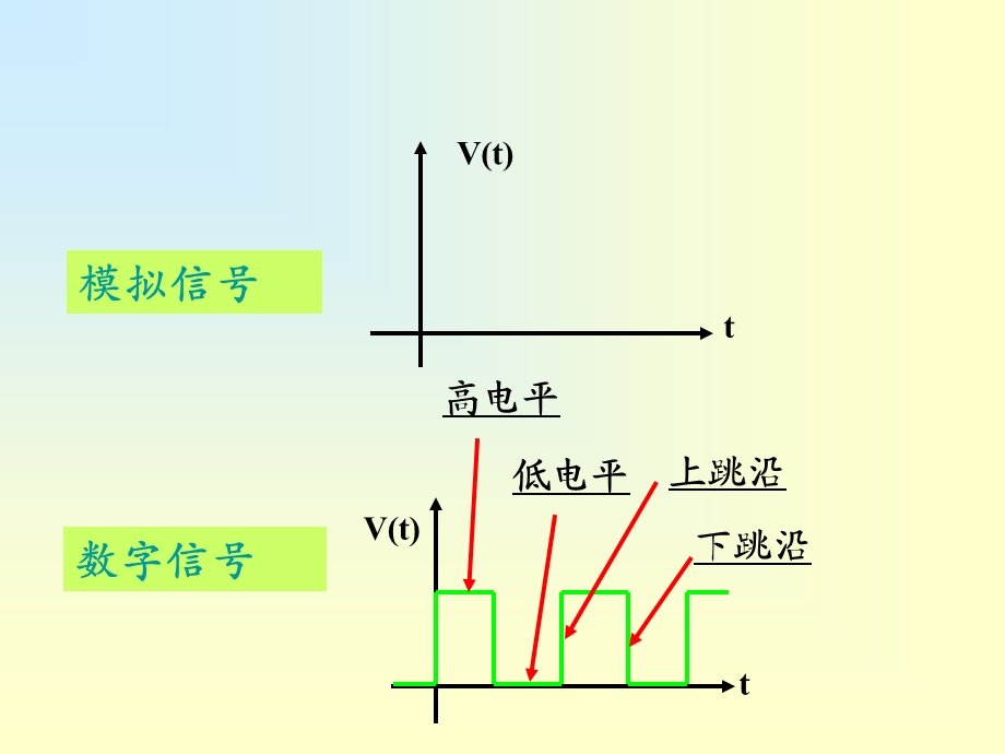 数字电子技术基础课后答案.ppt_第3页