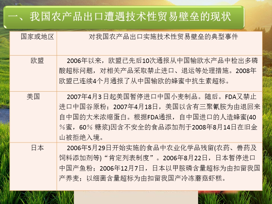 技术性贸易壁对垒农产品的双重影响.pptx_第3页