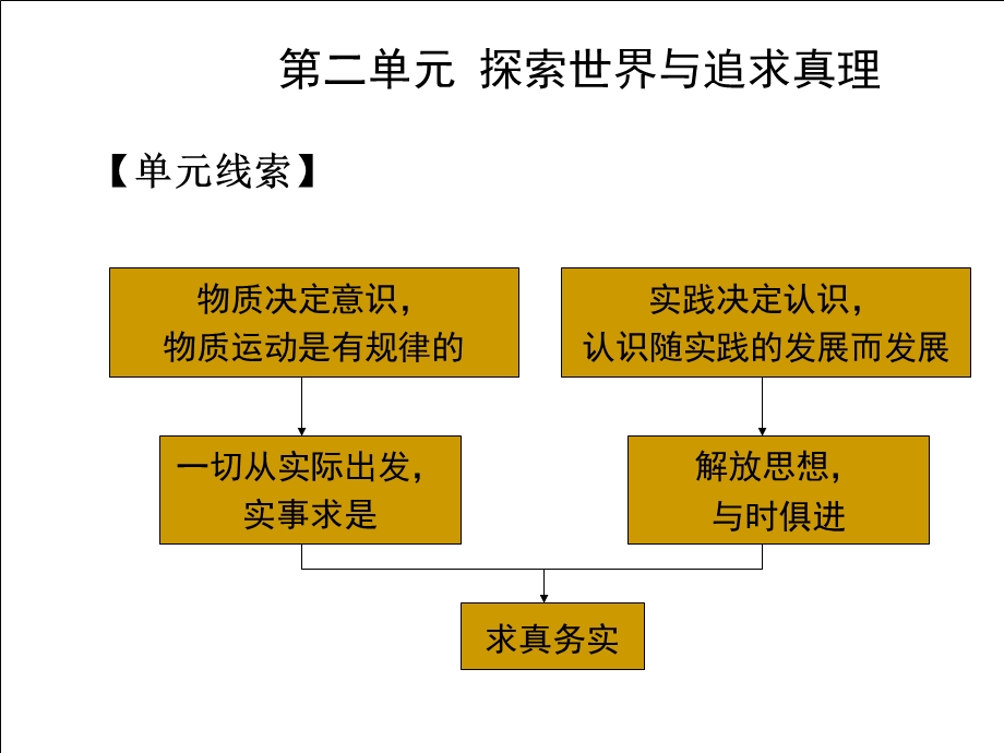 探索世界语追求真理.ppt_第2页