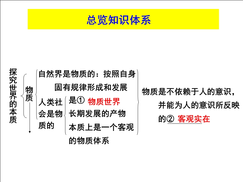 探索世界语追求真理.ppt_第3页