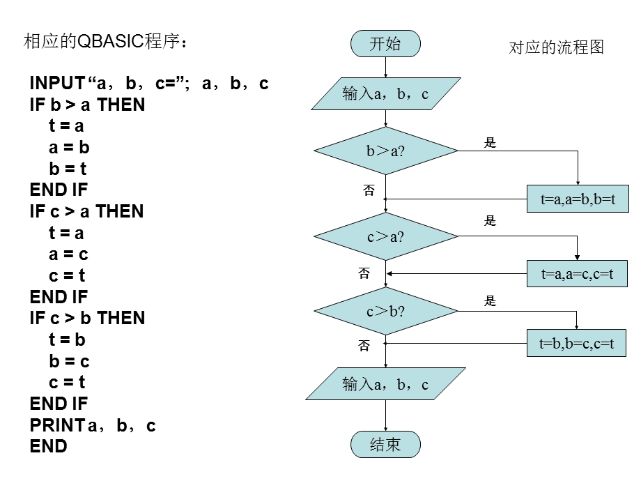 条件语句第二课时.ppt_第2页