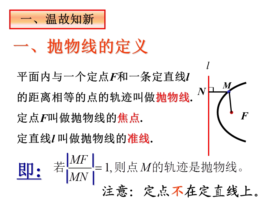 抛物线的简单几何性质(位置).pptx_第2页