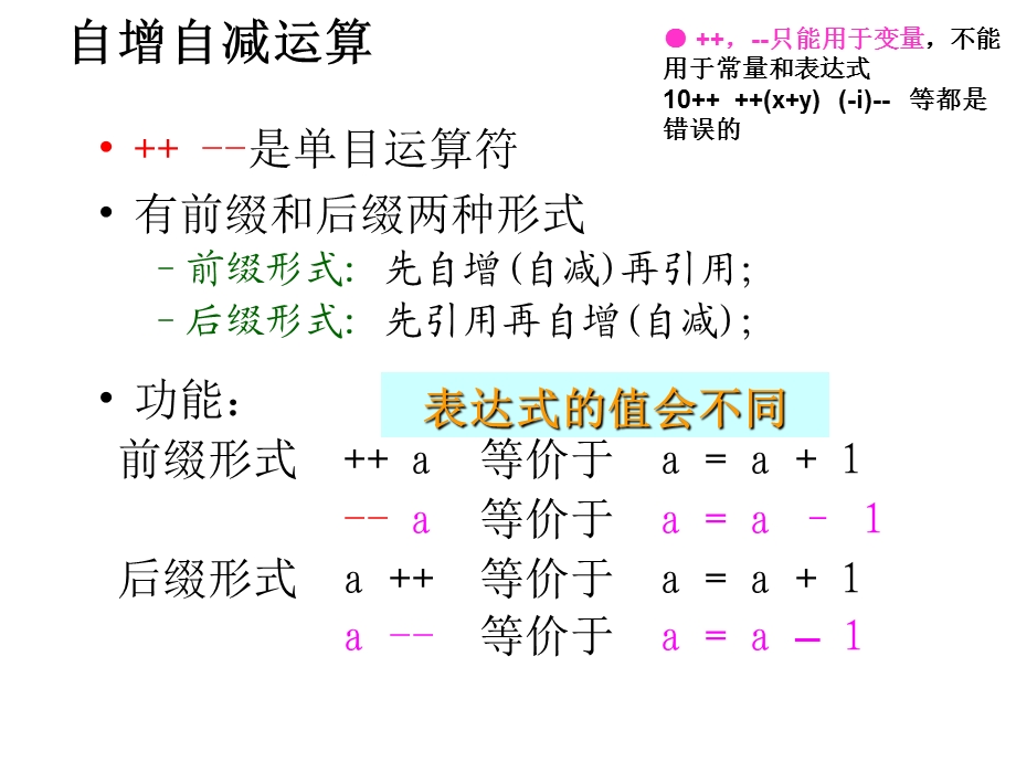 循环结构程序设计教案.ppt_第2页