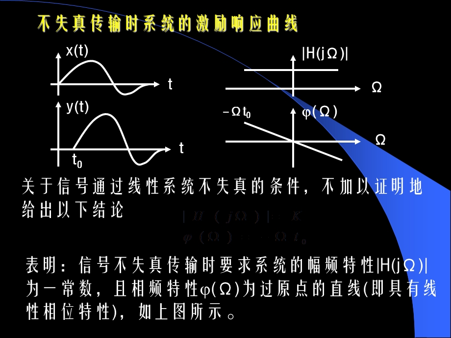 数字滤波器的设计(上).ppt_第3页