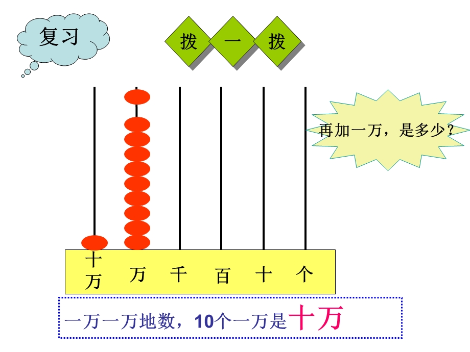 新人教版四年级上册亿以内数的读写课件.ppt_第2页