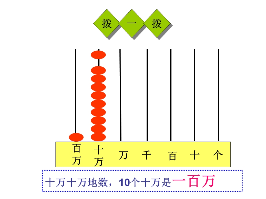 新人教版四年级上册亿以内数的读写课件.ppt_第3页