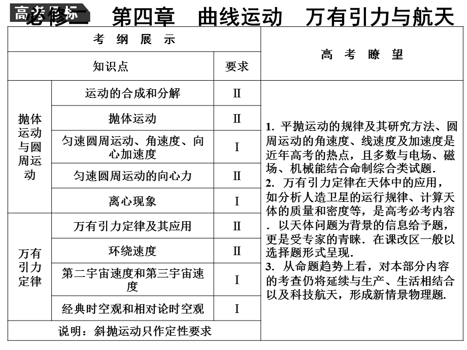 曲线运动平抛运动.ppt_第1页