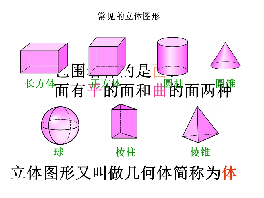 数学上册图形的基本认识点线面体课件人教版.ppt_第3页