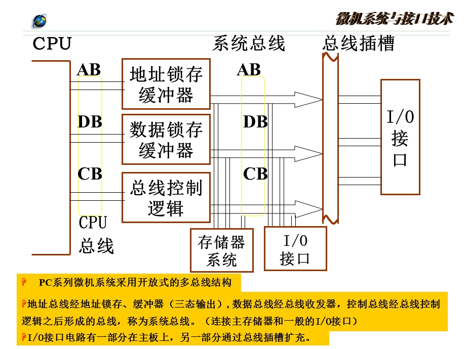 微机原理与接口技术第7章.ppt_第2页