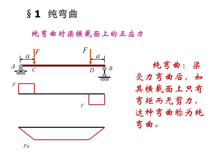 材料力学第4章弯曲应力.ppt_第2页