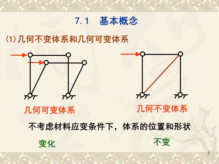 平面体系的几何组成.ppt_第3页