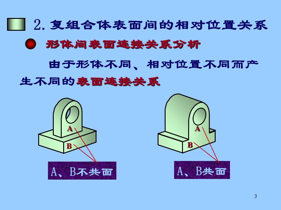 机械制图第5章组合体视图.ppt_第3页