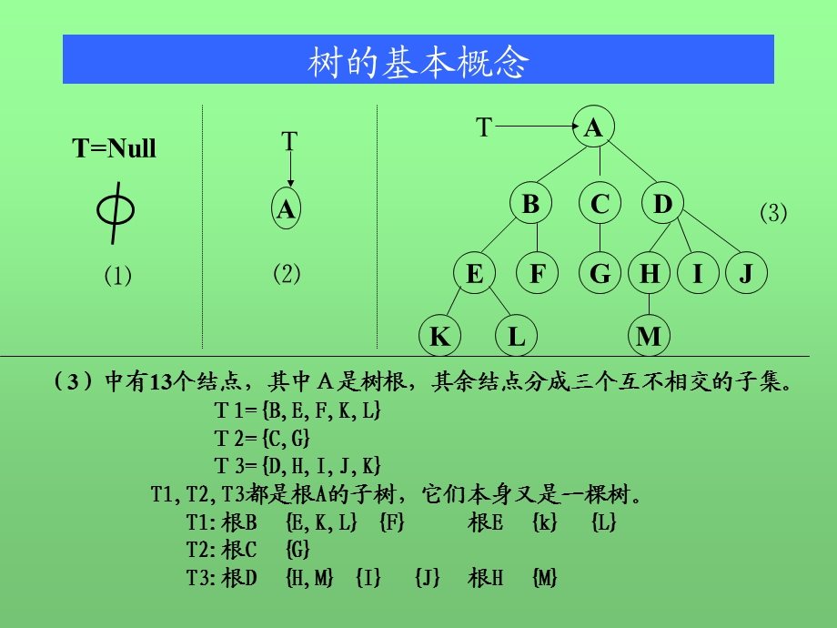 数据结构讲义第6章.ppt_第3页