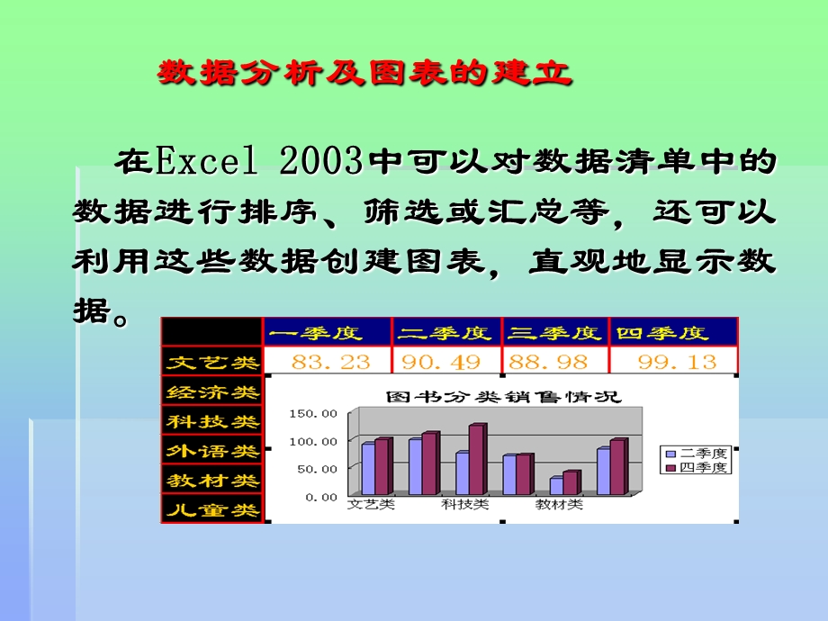 数据分析及图表的建立.ppt_第3页