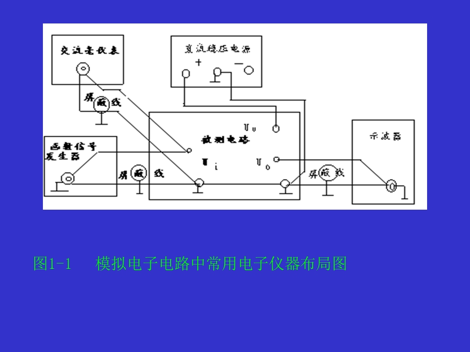 常用电子仪器仪表的使用.ppt_第3页