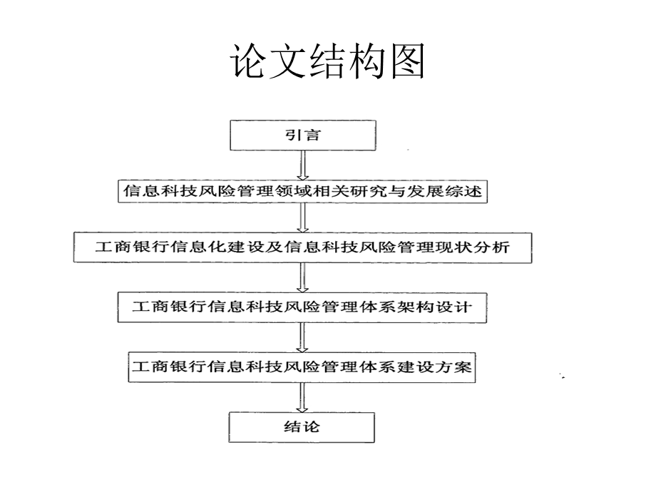 工商银行信息科技风险管理体系建设研究.pptx_第2页