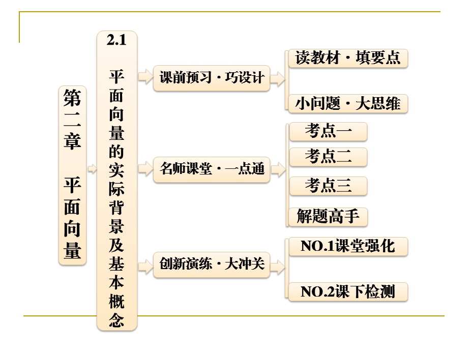 平面向量的实际背景及基本概念课件(人教A必修4).ppt_第1页