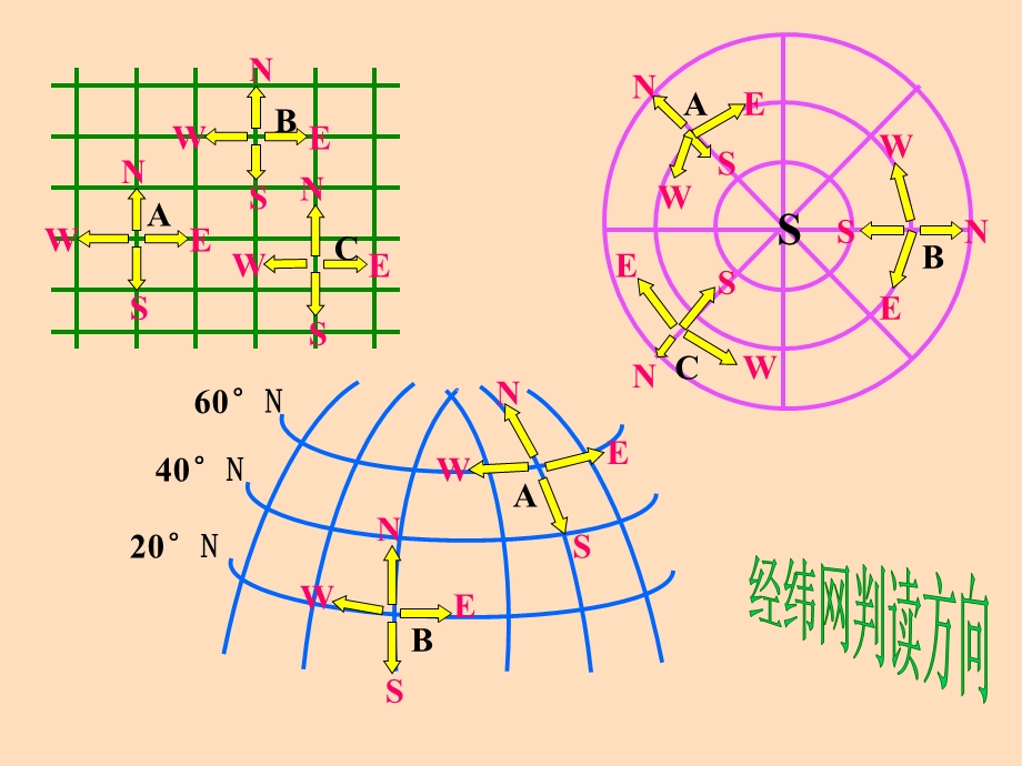 新课标人教版初中地理七年级上册第一章《第三节地图》.ppt_第3页