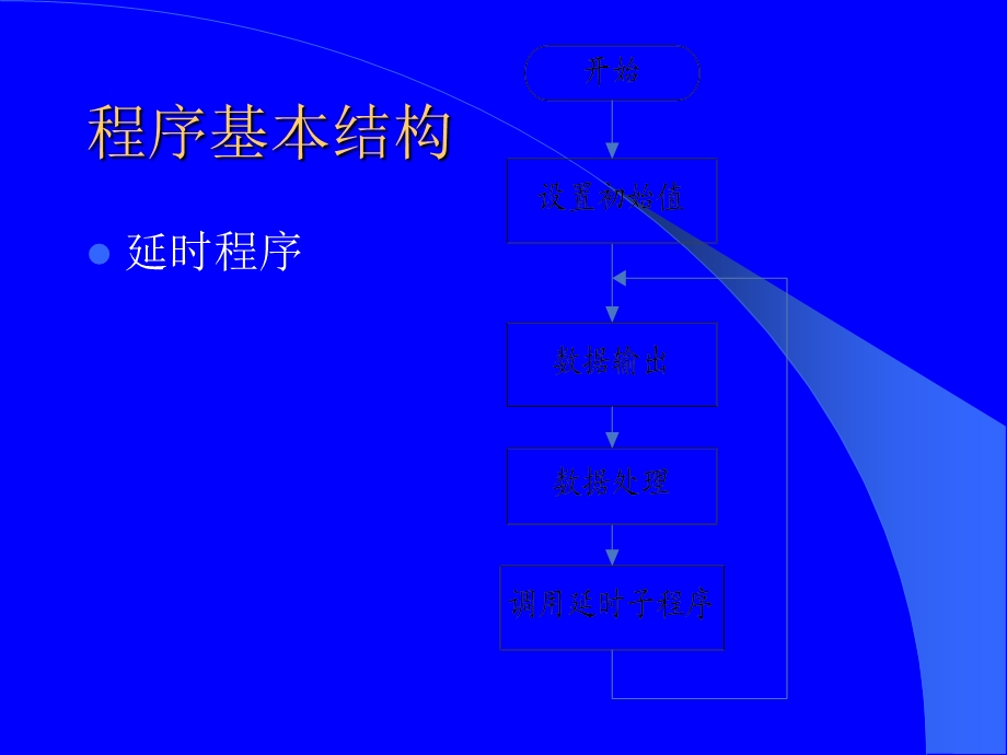 技能训练3单片机指令的执行.ppt_第3页