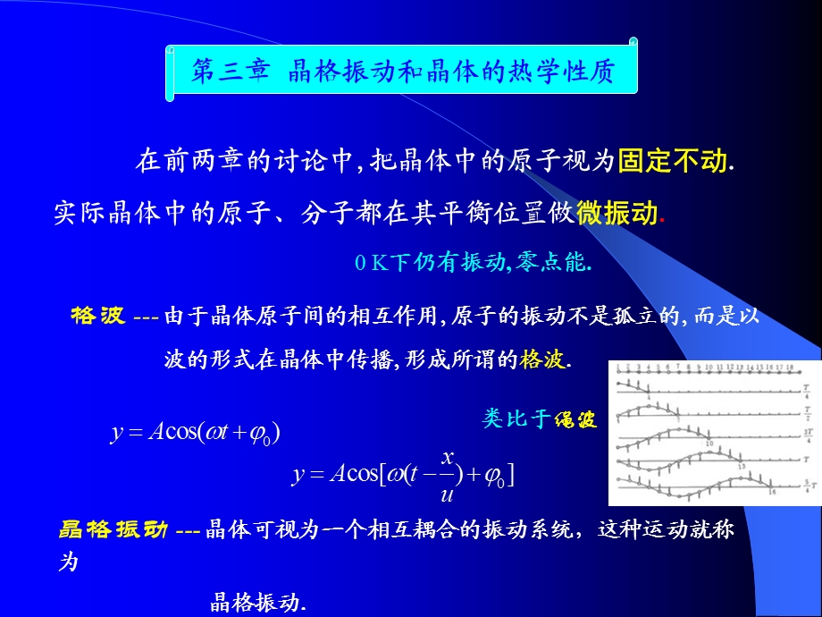 晶格振动和晶体的热力学性质.ppt_第2页