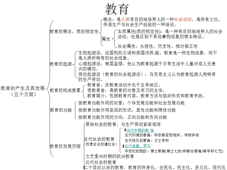 教育学复习第一章.ppt_第1页