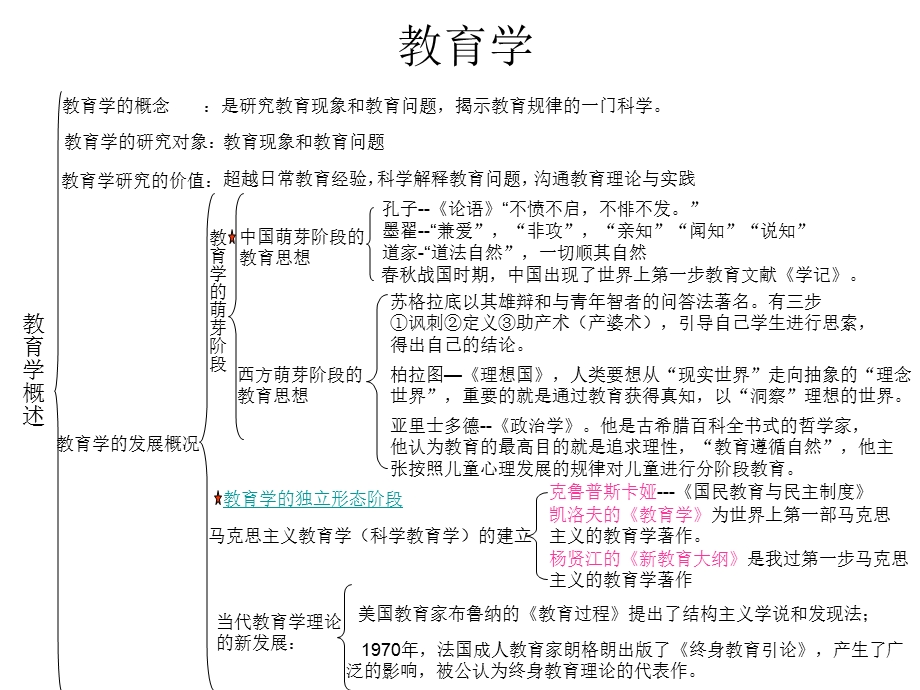 教育学复习第一章.ppt_第3页