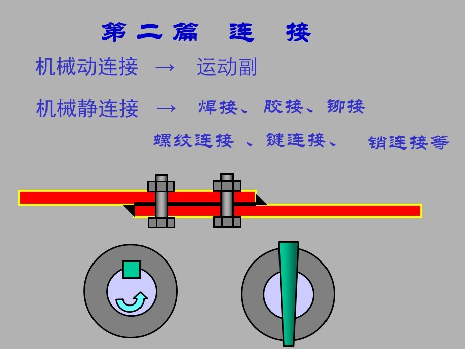 机械设计螺纹连接.ppt_第1页