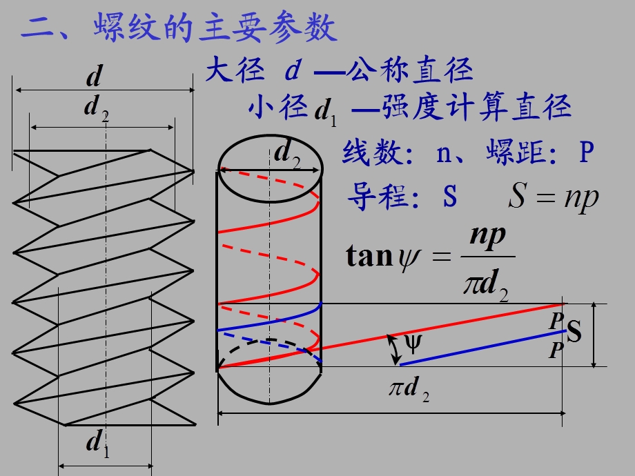 机械设计螺纹连接.ppt_第3页