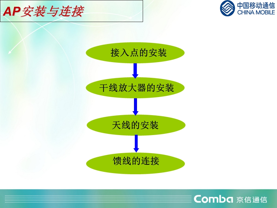 工程安装、监督与验收.ppt_第2页