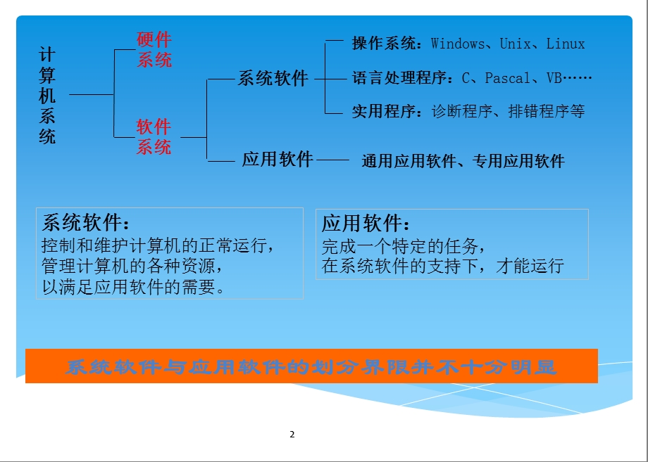 操作系统基础-沈晓栋.ppt_第2页