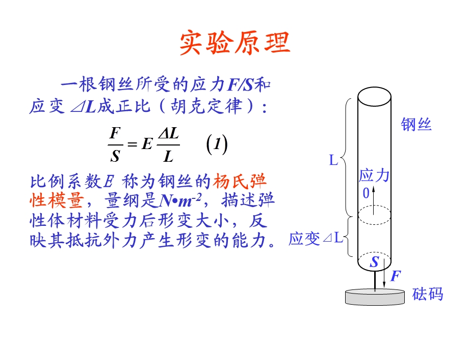 拉伸法测量钢丝的杨氏模量(戚)物理系.ppt_第3页