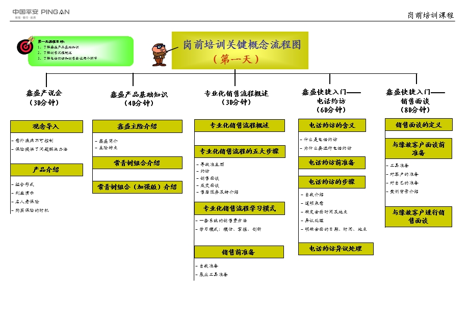 岗前培训关键概念流程图.ppt_第2页