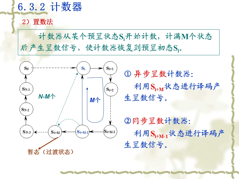 数电第16、17讲修改.ppt_第3页