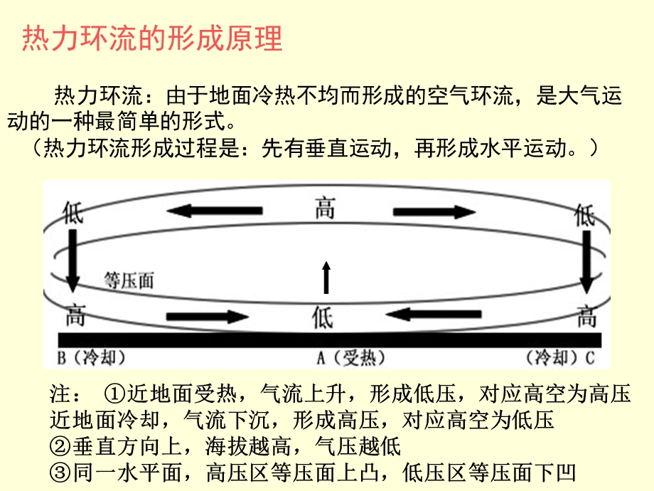 气压带、风带的分布和移动.ppt_第1页